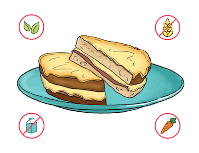 Dietary Modifications for Croque Monsieur Sandwich
