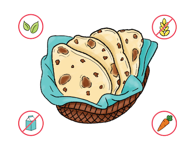 Dietary Modifications for Indian Naan Bread