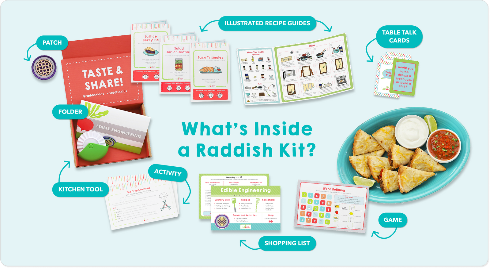 What's Inside a Raddish Kit? Illustrated Recipe Guides, Table Talk Cards, Game, Shopping List, Activity, Kitchen Tool, Folder, Patch